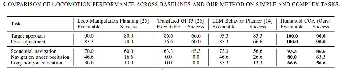 Locomotion Table
